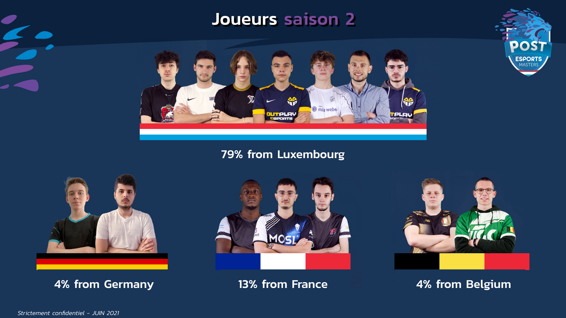 Post Esports Masters League
