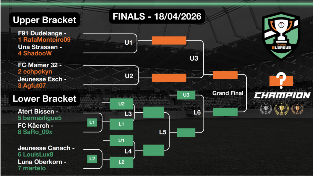 Final Bracket de l'Orange e-league 2025-2026